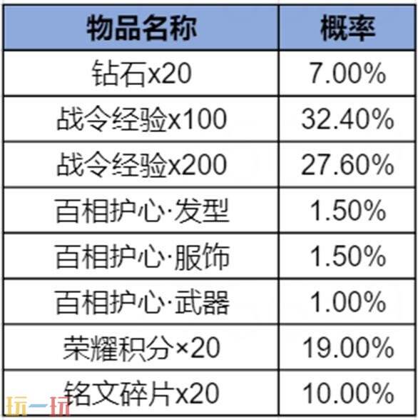 王者荣耀S43赛季战令现已上线！海月史诗皮免费领！9款限定返场！