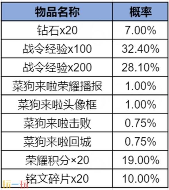 王者荣耀S43赛季战令现已上线！海月史诗皮免费领！9款限定返场！