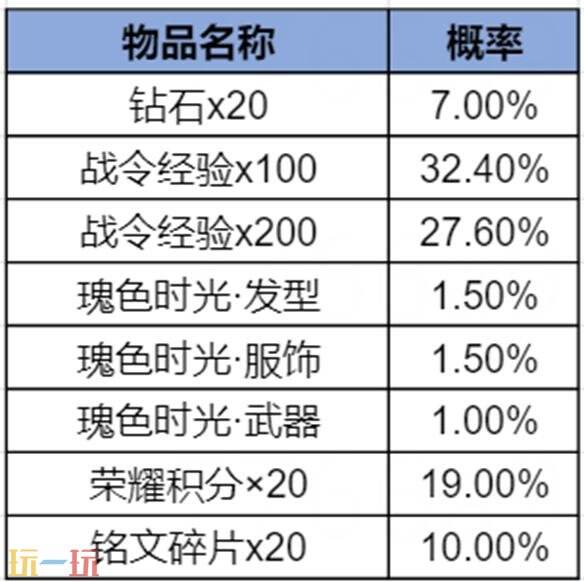 王者荣耀S43赛季战令现已上线！海月史诗皮免费领！9款限定返场！