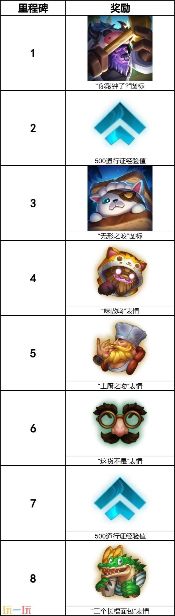 英雄联盟4月1日26.7版本更新公告:海克斯大乱斗调整