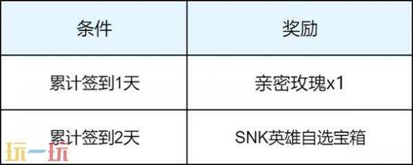 王者荣耀S43赛季福利是什么 S43新赛季福利一览