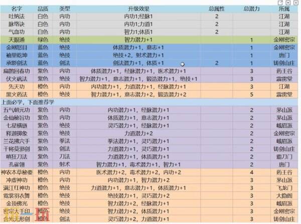 龙胤立志传功法推荐 龙胤立志传选什么功法好