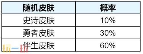 王者荣耀无双祈愿活动限时返场！首抽低至10点券！
