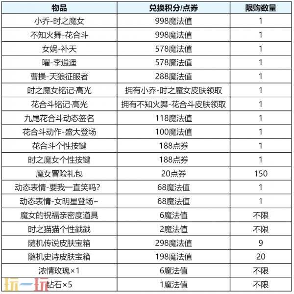 王者荣耀无双祈愿活动限时返场！首抽低至10点券！