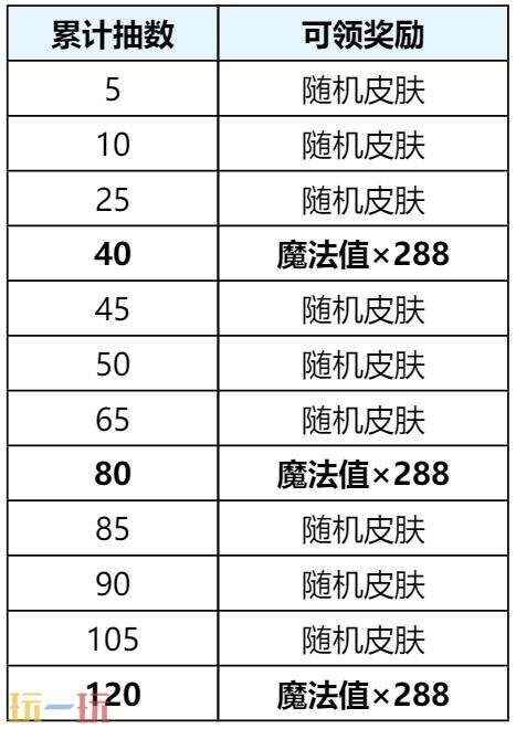 王者荣耀无双祈愿活动限时返场！首抽低至10点券！