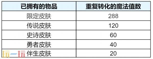 王者荣耀无双祈愿活动限时返场！首抽低至10点券！