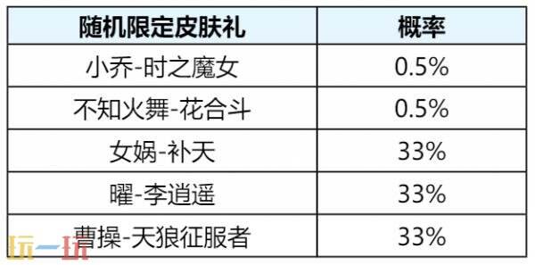 王者荣耀无双祈愿活动限时返场！首抽低至10点券！