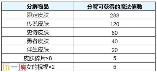 王者荣耀无双祈愿活动限时返场！首抽低至10点券！