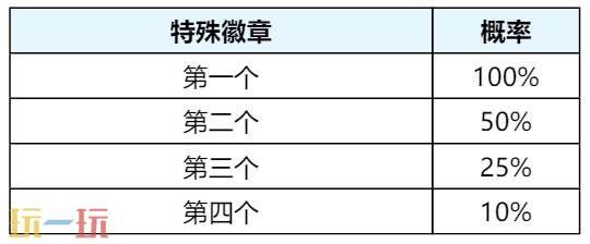 王者荣耀孙策时之祈愿珍品传说皮肤限时返场！首抽低至10点券