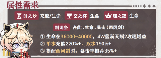 原神塔利雅带什么圣遗物 原神塔利雅圣遗物推荐