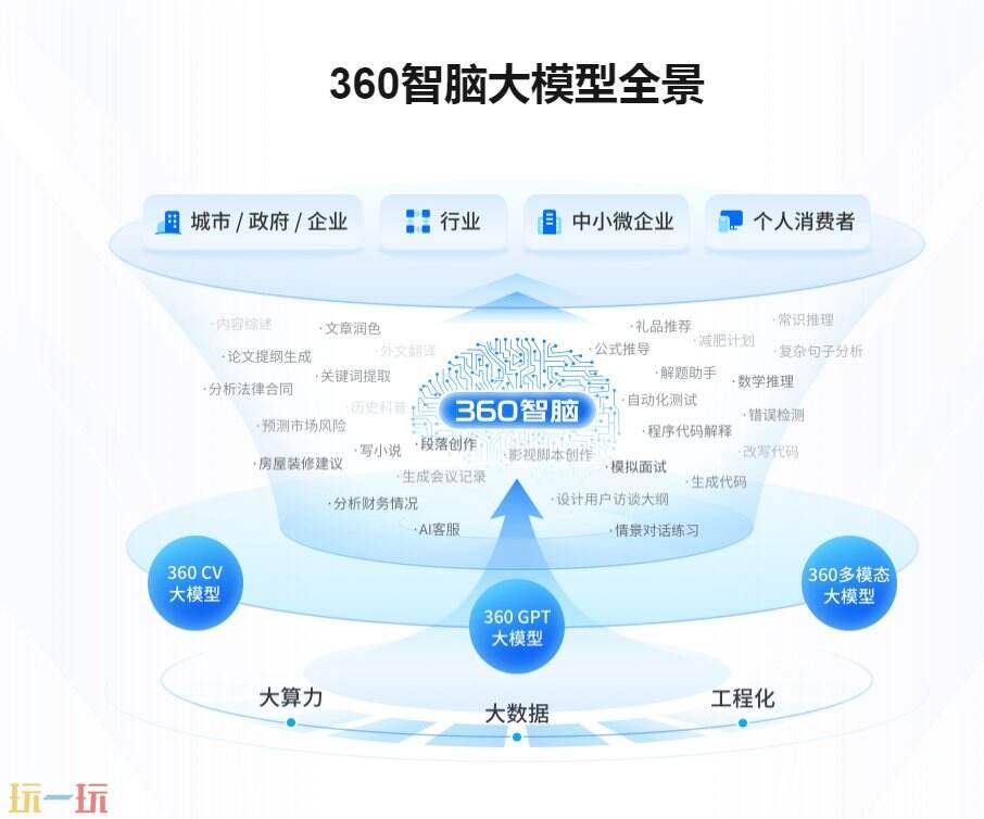 360智脑官网正版入口 360智脑官方地址