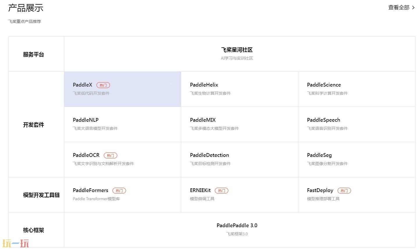 PaddlePaddle官网在哪 PaddlePaddle官方地址