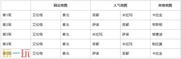PUBG绝地求生41.1版本地图轮换报告!