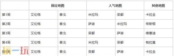 PUBG绝地求生41.1版本地图轮换报告!