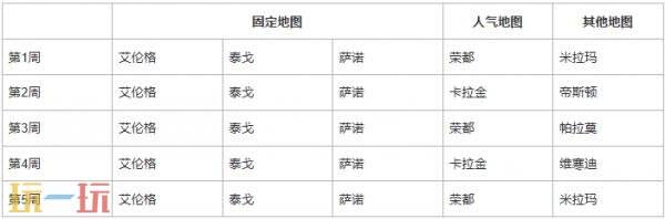 PUBG绝地求生41.1版本地图轮换报告!