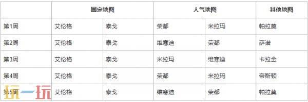 PUBG绝地求生41.1版本地图轮换报告!