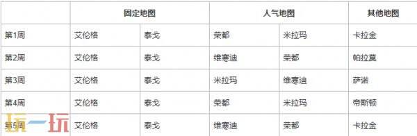 PUBG绝地求生41.1版本地图轮换报告!