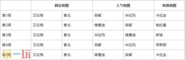 PUBG绝地求生41.1版本地图轮换报告!