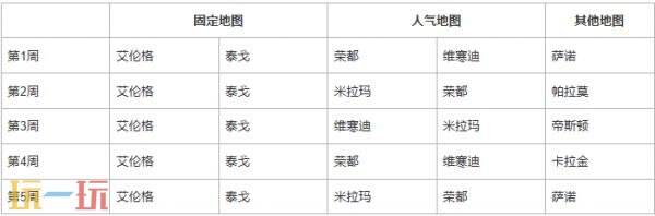 PUBG绝地求生41.1版本地图轮换报告!