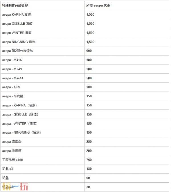 PUBG绝地求生2026年4月商店火热上新！aespa 联名返场！