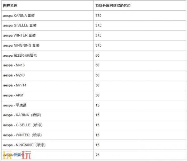 PUBG绝地求生2026年4月商店火热上新！aespa 联名返场！