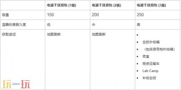 PUBG绝地求生4月8日41.1版本更新公告:全新模式星际乱斗上线!