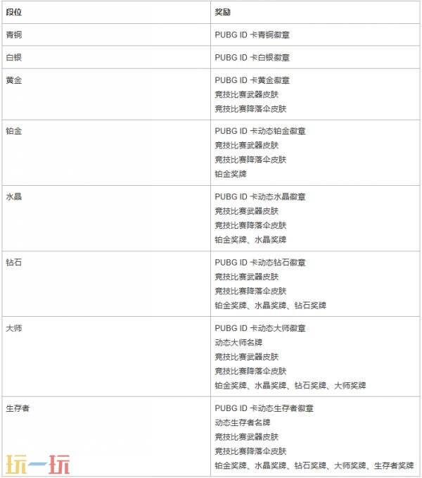 PUBG绝地求生4月8日41.1版本更新公告:全新模式星际乱斗上线!