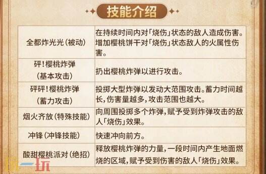 饼干人联盟樱桃饼干玩法 饼干人联盟樱桃饼干搭配