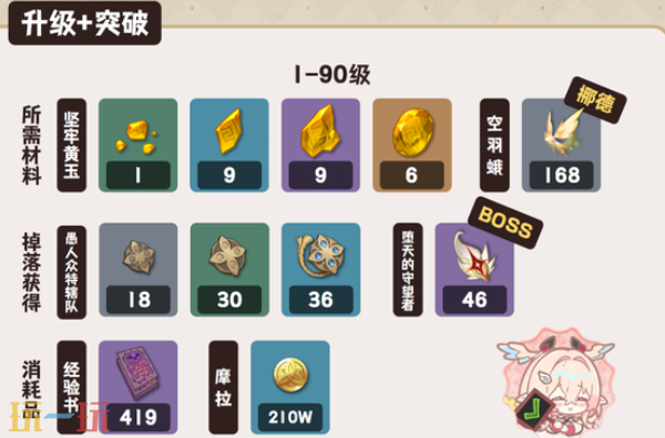 原神莉奈娅突破材料是什么 原神莉奈娅材料一览