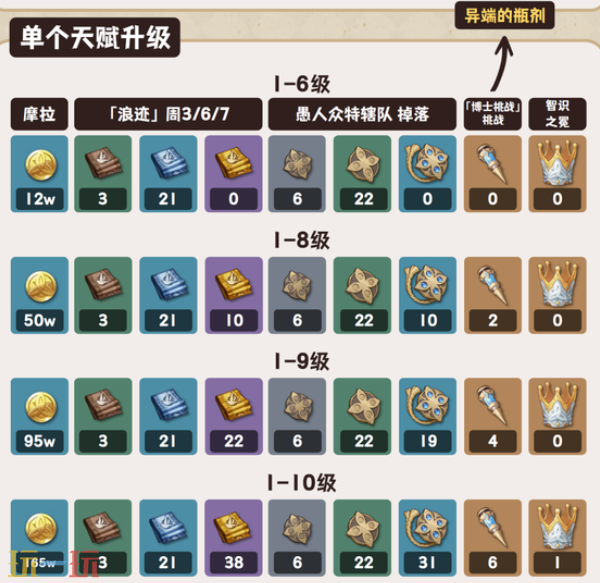 原神莉奈娅突破材料是什么 原神莉奈娅材料一览