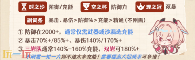 原神莉奈娅带什么圣遗物 原神莉奈娅圣遗物推荐