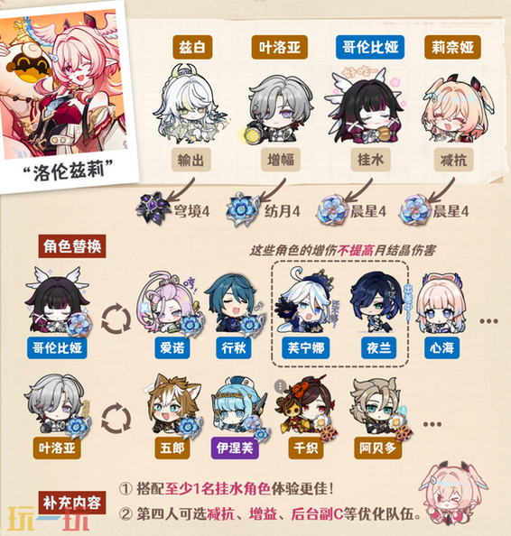 原神莉奈娅月结晶队怎么配队 原神莉奈娅配队大全攻略