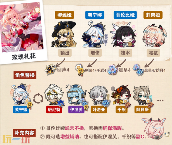 原神莉奈娅娜维娅队怎么配队 原神莉奈娅配队大全攻略