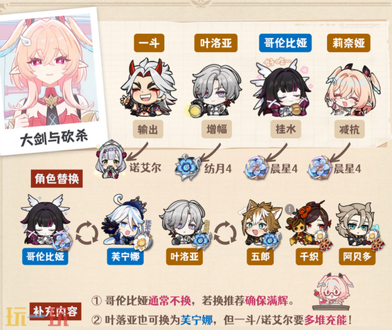 原神莉奈娅防御岩C队怎么配队 原神莉奈娅配队大全攻略