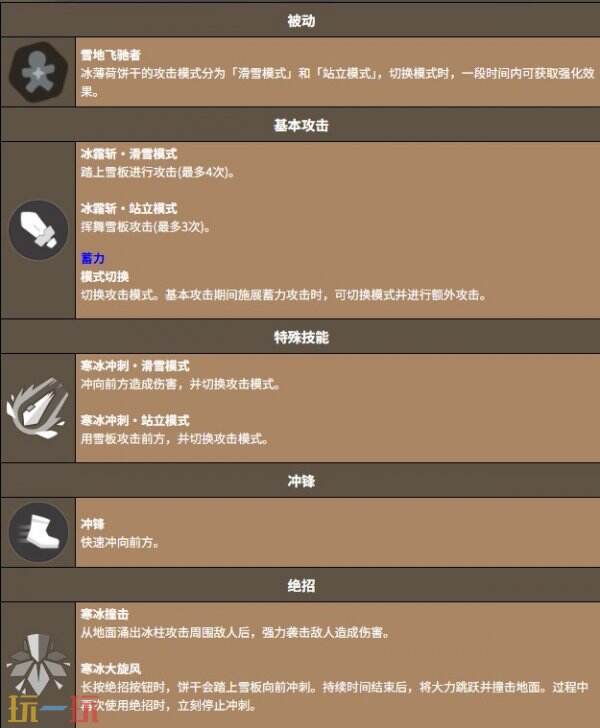 饼干人联盟冰薄荷饼干 饼干人联盟冰薄荷饼干技能介绍