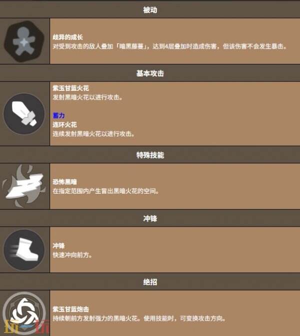 饼干人联盟紫玉甘蓝饼干 饼干人联盟紫玉甘蓝饼干技能介绍