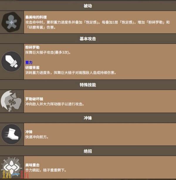 饼干人联盟罗勒青酱饼干 饼干人联盟罗勒青酱饼干技能介绍