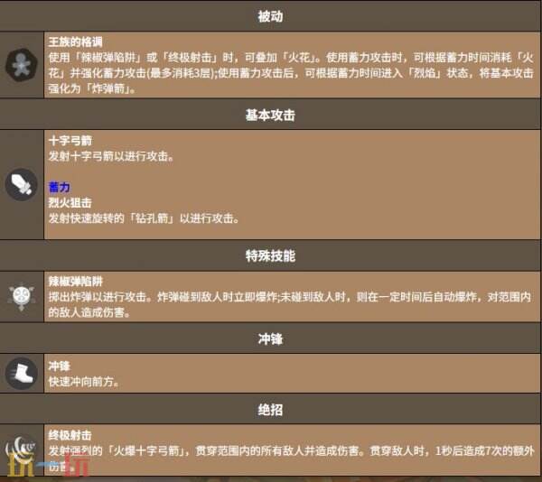 饼干人联盟哈拉帕辣椒饼干 饼干人联盟哈拉帕辣椒饼干技能介绍