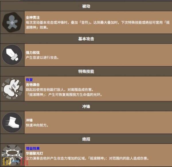 饼干人联盟摇滚巨星饼干 饼干人联盟摇滚巨星饼干技能介绍