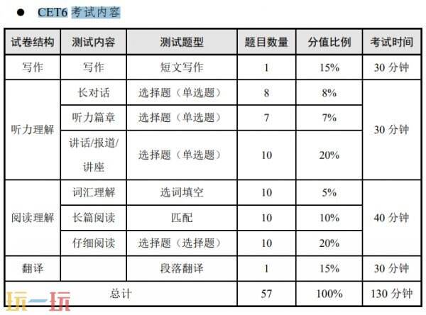 全国英语六级报名入口 六级英语报名入口官网