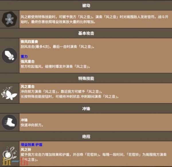 饼干人联盟白玉草饼干 饼干人联盟白玉草饼干技能介绍