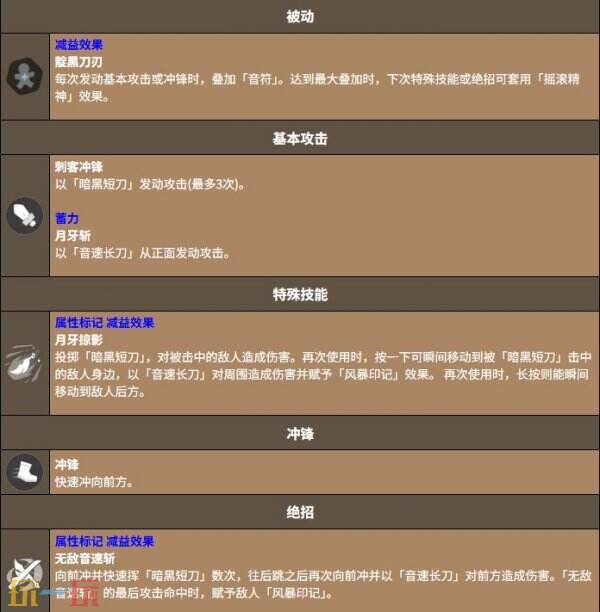 饼干人联盟音速能量饮饼干 饼干人联盟音速能量饮饼干技能介绍