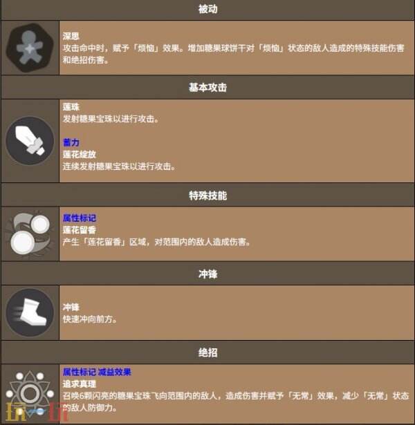 饼干人联盟糖果球饼干 饼干人联盟糖果球饼干技能介绍