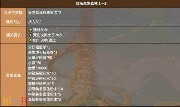 饼干人联盟欢乐果冻森林关卡 饼干人联盟欢乐果冻森林1-5关卡介绍