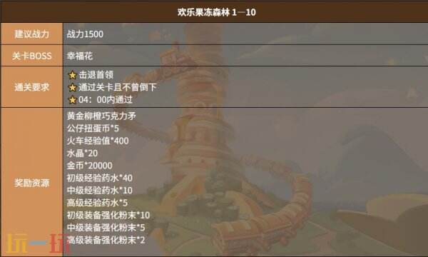 饼干人联盟欢乐果冻森林关卡 饼干人联盟欢乐果冻森林1-10关卡介绍