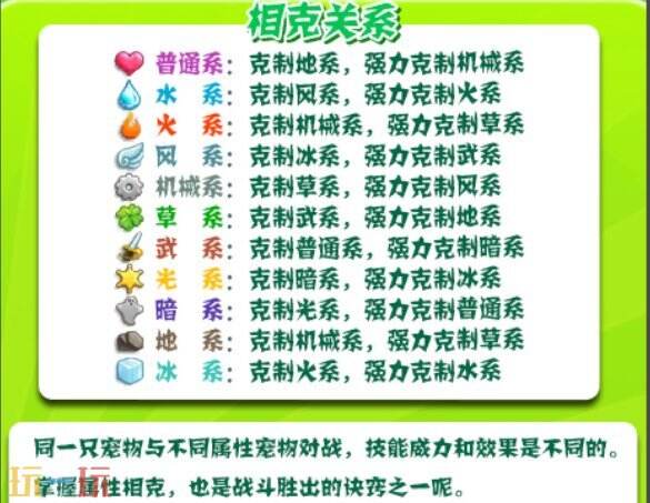 洛克王国世界属性克制情况 洛克王国世界属性克制表