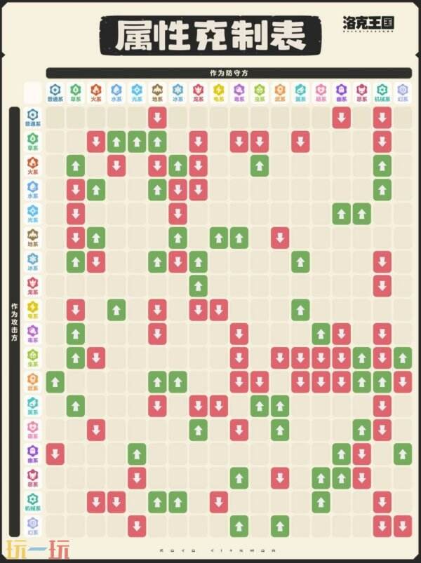 洛克王国世界属性克制情况 洛克王国世界属性克制表