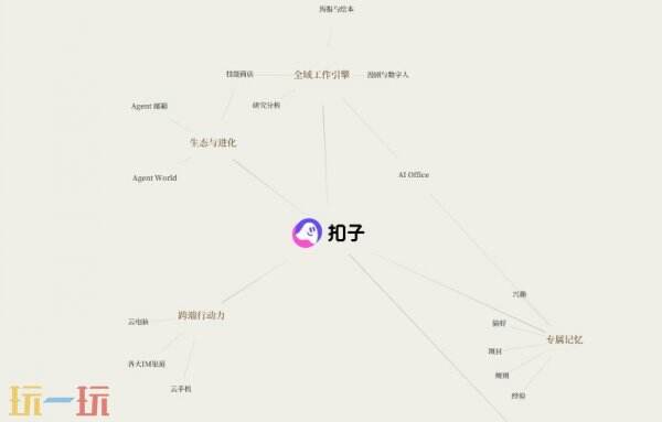 扣子ai官网入口 扣子ai官网下载