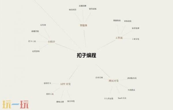 扣子ai智能体 扣子aiapp怎么下载