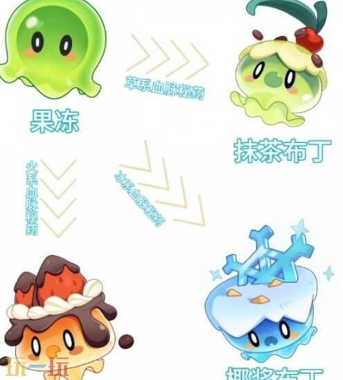 洛克王国世界果冻获取方法 洛克王国世界果冻在哪获得